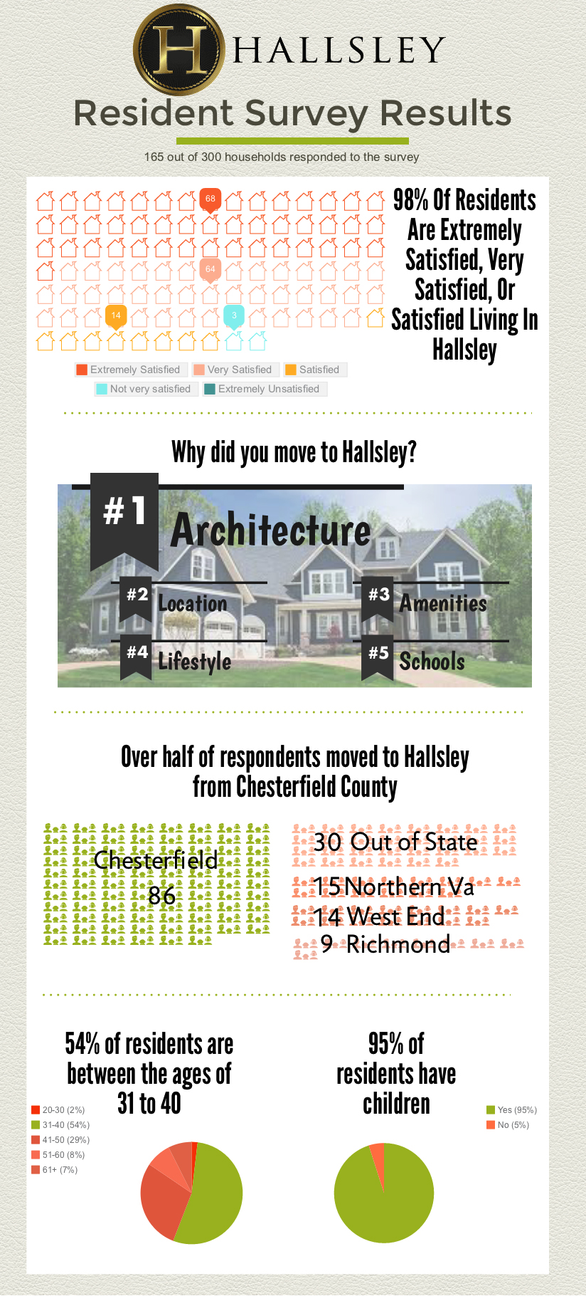 HAL - Info Survey Results copy